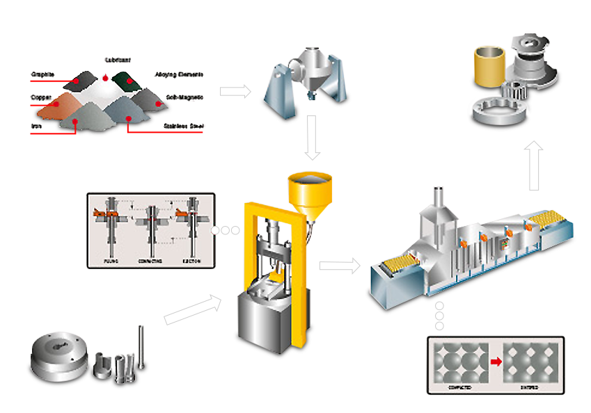 Good manufacturing practice process flow for carbide products